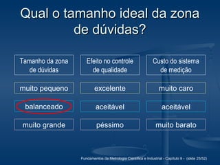 Fundamentos da Metrologia Científica e Industrial - Capítulo 9 - (slide 25/52)
Qual o tamanho ideal da zonaQual o tamanho ideal da zona
de dúvidas?de dúvidas?
muito pequeno
muito grande
balanceado
excelente
péssimo
muito caro
muito barato
Tamanho da zona
de dúvidas
Efeito no controle
de qualidade
Custo do sistema
de medição
aceitável aceitável
 