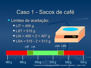 Fundamentos da Metrologia Científica e Industrial - Capítulo 9 - (slide 31/52)
Caso 1 - Sacos de caféCaso 1 - Sacos de café
 Limites de aceitação:Limites de aceitação:
 LIT = 495 gLIT = 495 g
 LST = 515 gLST = 515 g
 LIA = 495 + 2 = 497 gLIA = 495 + 2 = 497 g
 LSA = 515 - 2 = 513 gLSA = 515 - 2 = 513 g
0 g
500 g 510 g 520 g480 g 490 g 530 g
LSA LSRLIR LIA
 