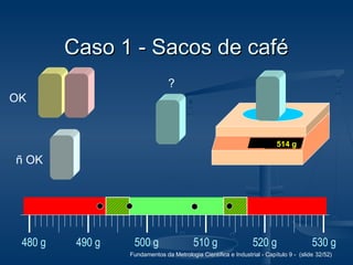 Fundamentos da Metrologia Científica e Industrial - Capítulo 9 - (slide 32/52)
500 g 510 g 520 g480 g 490 g 530 g
OK
0 g508 g
Caso 1 - Sacos de caféCaso 1 - Sacos de café
492 g
ñ OK
497 g514 g
?
 