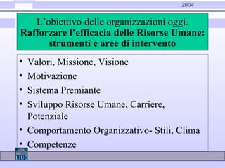 2004
L’obiettivo delle organizzazioni oggi.
Rafforzare l’efficacia delle Risorse Umane:
strumenti e aree di intervento
• Valori, Missione, Visione
• Motivazione
• Sistema Premiante
• Sviluppo Risorse Umane, Carriere,
Potenziale
• Comportamento Organizzativo- Stili, Clima
• Competenze
 