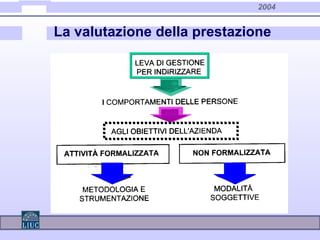 2004
La valutazione della prestazione
 