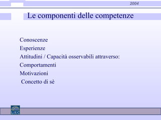 2004
Le componenti delle competenze
Conoscenze
Esperienze
Attitudini / Capacità osservabili attraverso:
Comportamenti
Motivazioni
Concetto di sè
 
