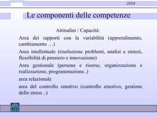 2004
Le componenti delle competenze
Attitudini / Capacità:
Area dei rapporti con la variabilità (apprendimento,
cambiamento …)
Area intellettuale (risoluzione problemi, analisi e sintesi,
flessibilità di pensiero e innovazione)
Area gestionale (persone e risorse, organizzazione e
realizzazione, programmazione..)
area relazionale
area del controllo emotivo (controllo emotivo, gestione
dello stress ..)
 