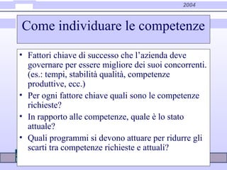 2004
Come individuare le competenze
• Fattori chiave di successo che l’azienda deve
governare per essere migliore dei suoi concorrenti.
(es.: tempi, stabilità qualità, competenze
produttive, ecc.)
• Per ogni fattore chiave quali sono le competenze
richieste?
• In rapporto alle competenze, quale è lo stato
attuale?
• Quali programmi si devono attuare per ridurre gli
scarti tra competenze richieste e attuali?
 