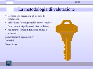 2004
La metodologia di valutazione
• Definire con precisione gli oggetti di
valutazione
• Individuare fattori generali e fattori specifici
• Descrivere il significato di ciascun fattore
• Ponderare i fattori in funzione dei ruoli
• Valutare:
Comportamenti organizzativi
Obiettivi
Competenze
 