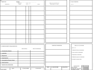 2004
Pag. 2
1. OBIETTIVI Valutato: ……………………………………………
CRITERI DI COMPORT. PESO
DESCRIZIONE MISURA VALUTATI % AZIONI
2. COMPORTAMENTI ORGANIZZATIVI
AREE DI FORZA AREE DA MIGLIORARE
1. Orientamento all'utenza
2. Leadership
3. Integrazione
4. Organizzazione
5. Valorizzazione Risorse Umane
6. Determinazione
7. Gestione del cambiamento
DATA IL VALUTATORE IL VALUTATO
ASSEGNAZIONE
3. VALUTAZIONE
RISULTAT I ED EVENTUALI
SCOSTAMENT I E CAUSE RISULTATI
VERIFICHE PERIODICHE GUIDA ALLA VALUTAZIONE
RISULTAT I
1. Nettamente inferiore ai risultati attesi
2. Di poco inferiore ai risultati attesi
3. Rispondente ai risultati attesi
4. Nettamente superiore ai risultati attesi
5. Eccellente, di assoluto rilievo
COMPORTAMENTI 1 2 3 4 5
DATA IL VALUTATORE IL VALUTATO a. Non adeguato a 1 1 2 2 3
b. Migliorabile, discontinuo b 1 1 2 3 4
c. Adeguato, costante c 1 2 3 4 5
 
