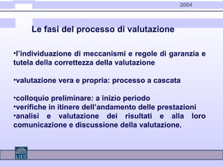 2004
•l’individuazione di meccanismi e regole di garanzia e
tutela della correttezza della valutazione
•valutazione vera e propria: processo a cascata
•colloquio preliminare: a inizio periodo
•verifiche in itinere dell’andamento delle prestazioni
•analisi e valutazione dei risultati e alla loro
comunicazione e discussione della valutazione.
Le fasi del processo di valutazione
 