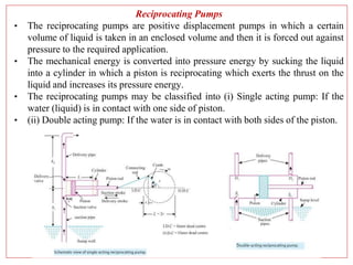 Reciprocating Pumps
• The reciprocating pumps are positive displacement pumps in which a certain
volume of liquid is taken in an enclosed volume and then it is forced out against
pressure to the required application.
• The mechanical energy is converted into pressure energy by sucking the liquid
into a cylinder in which a piston is reciprocating which exerts the thrust on the
liquid and increases its pressure energy.
• The reciprocating pumps may be classified into (i) Single acting pump: If the
water (liquid) is in contact with one side of piston.
• (ii) Double acting pump: If the water is in contact with both sides of the piston.
 