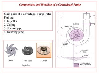 Components and Working of a Centrifugal Pump
Main parts of a centrifugal pump (refer
Fig) are:
1. Impeller
2. Casing
3. Suction pipe
4. Delivery pipe
 