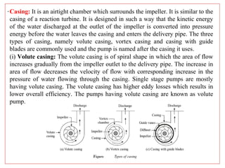 .Casing: It is an airtight chamber which surrounds the impeller. It is similar to the
casing of a reaction turbine. It is designed in such a way that the kinetic energy
of the water discharged at the outlet of the impeller is converted into pressure
energy before the water leaves the casing and enters the delivery pipe. The three
types of casing, namely volute casing, vortex casing and casing with guide
blades are commonly used and the pump is named after the casing it uses.
(i) Volute casing: The volute casing is of spiral shape in which the area of flow
increases gradually from the impeller outlet to the delivery pipe. The increase in
area of flow decreases the velocity of flow with corresponding increase in the
pressure of water flowing through the casing. Single stage pumps are mostly
having volute casing. The volute casing has higher eddy losses which results in
lower overall efficiency. The pumps having volute casing are known as volute
pump.
 