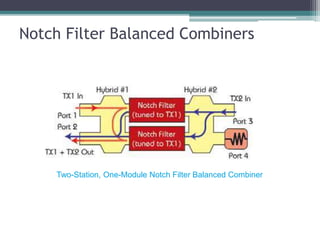 Fm combiner | PPTX