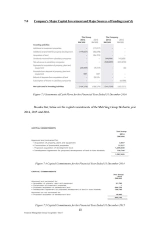 13
Financial Management Group Assignment / Dec17
7.0 Company’s Major Capital Investment and Major Sources ofFunding (cont’d)
Figure 7.3 Statements of Cash Flows for the Financial Year Ended 31 December 2016
Besides that, below are the capital commitments of the Mah Sing Group Berhadin year
2014, 2015 and 2016.
Figure 7.4 Capital Commitments for the Financial Year Ended 31 December 2014
Figure 7.5 Capital Commitments for the Financial Year Ended 31 December 2015
 