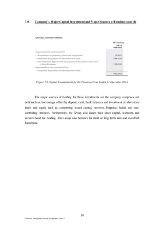 14
Financial Management Group Assignment / Dec17
7.0 Company’s Major Capital Investment and Major Sources ofFunding (cont’d)
Figure 7.6 Capital Commitments for the Financial Year Ended 31 December 2016
The major sources of funding for these investments are the company comprises net
debt such as, borrowings offset by deposit, cash, bank balances and investment in short-term
funds and equity such as, comprising issued capital, reserves, Perpetual Sukuk and non-
controlling interests. Furthermore, the Group also issues their share capital, warrants, and
secured bond for funding. The Group also borrows for short or long term loan and overdraft
form bank.
 