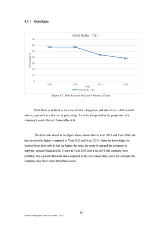 24
Financial Management Group Assignment / Dec17
8.3.1 Debt Ratio
Figure 8.7: Debt Ratio for the Last 4 Financial Years
Debt Ratio is defined as the ratio of total – long-term and short-term – debt to total
assets,expressed as a decimal or percentage. It can be interpreted as the proportion of a
company's assets that are financed by debt.
The debt ratio stated in the figure above shows that in Year 2013 and Year 2014, the
data received is higher compared to Year 2015 and Year 2016. From the knowledge we
learned from debt ratio is that the higher the ratio, the more leveraged the company is,
implying greater financial risk. Hence in Year 2013 and Year 2014, the company most
probably has a greater financial risk compared to the two consecutive years,for example the
company may have more debts than assets.
57.2 57.1
44.3
38.3
0
10
20
30
40
50
60
70
2013 2014 2015 2016
Percentage%
Year
Debt Ratio （%）
Debt Ratio（%）
 