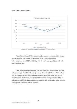 25
Financial Management Group Assignment / Dec17
8.3.2 Times Interest Earned
Figure 8.8: Times Interest Earned for the Last 4 Financial Years.
Times Interest Earned (TIE) is a metric used to measure a company's ability to meet
its debt obligations. The formula is calculated by taking a company's earnings
before interest and taxes (EBIT) and dividing it by the total interest payable on bonds and
other contractual debt.
Time interest earned declines from Year 2013, Year 2014, Year 2015 and later on a
sudden shoot up in Year 2016. This clearly indicates that in Year 2013, Year 2014 and Year
2015 the company has difficulty in using the amount of income that can be used to cover
interest expenses. Furthermore, as in Year 2016 the company has regain a better ability to
make interest and debt service payments when they come due. In conclusion, higher ratios are
less risky while lower ratios indicate credit risk.
113.217
97.223
79.058
110.218
10
30
50
70
90
110
130
150
2013 2014 2015 2016
Times
Year
Time InterestEarned
Time Interest Earned
 