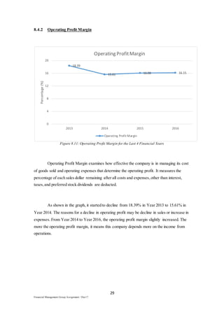 29
Financial Management Group Assignment / Dec17
8.4.2 Operating Profit Margin
Figure 8.11: Operating Profit Margin for the Last 4 Financial Years
Operating Profit Margin examines how effective the company is in managing its cost
of goods sold and operating expenses that determine the operating profit. It measures the
percentage of each sales dollar remaining after all costs and expenses,other than interest,
taxes,and preferred stock dividends are deducted.
As shown in the graph, it started to decline from 18.39% in Year 2013 to 15.61% in
Year 2014. The reasons for a decline in operating profit may be decline in sales or increase in
expenses. From Year 2014 to Year 2016, the operating profit margin slightly increased. The
more the operating profit margin, it means this company depends more on the income from
operations.
18.39
15.61 16.08 16.15
0
4
8
12
16
20
2013 2014 2015 2016
Percentage(%)
Operating ProfitMargin
Operating Profit Margin
 