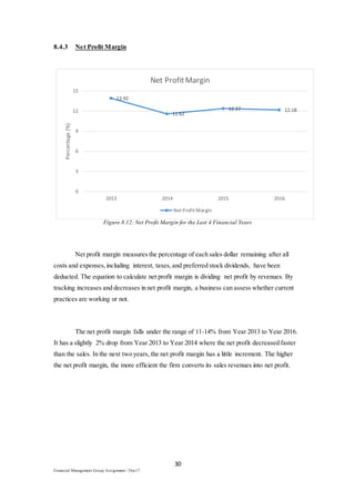 30
Financial Management Group Assignment / Dec17
8.4.3 Net Profit Margin
Figure 8.12: Net Profit Margin for the Last 4 Financial Years
Net profit margin measures the percentage of each sales dollar remaining after all
costs and expenses,including interest, taxes,and preferred stock dividends, have been
deducted. The equation to calculate net profit margin is dividing net profit by revenues. By
tracking increases and decreases in net profit margin, a business can assess whether current
practices are working or not.
The net profit margin falls under the range of 11-14% from Year 2013 to Year 2016.
It has a slightly 2% drop from Year 2013 to Year 2014 where the net profit decreased faster
than the sales. In the next two years, the net profit margin has a little increment. The higher
the net profit margin, the more efficient the firm converts its sales revenues into net profit.
13.92
11.62
12.37 12.18
0
3
6
9
12
15
2013 2014 2015 2016
Percentage(%)
Net ProfitMargin
Net Profit Margin
 