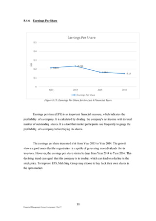 33
Financial Management Group Assignment / Dec17
8.4.6 Earnings Per Share
Figure 8.15: Earnings Per Share for the Last 4 Financial Years
Earnings per share (EPS) is an important financial measure, which indicates the
profitability of a company. It is calculated by dividing the company's net income with its total
number of outstanding shares. It is a tool that market participants use frequently to gauge the
profitability of a company before buying its shares.
The earnings per share increased a bit from Year 2013 to Year 2014. The growth
shows a good omen that the organization is capable of generating more dividends for its
investors. However,the earnings per share started to drop from Year 2014 to Year 2016. This
declining trend can signal that this company is in trouble, which can lead to a decline in the
stock price. To improve EPS,Mah Sing Group may choose to buy back their own shares in
the open market.
0.214
0.233
0.164
0.15
0
0.1
0.2
0.3
0.4
0.5
2013 2014 2015 2016
RM
Earnings Per Share
Earnings Per Share
 