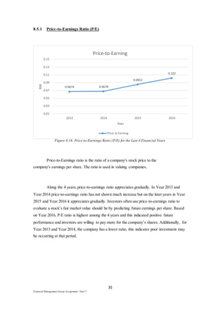 35
Financial Management Group Assignment / Dec17
8.5.1 Price-to-Earnings Ratio (P/E)
Figure 8.16: Price-to-Earnings Ratio (P/E) for the Last 4 Financial Years
Price-to-Earnings ratio is the ratio of a company's stock price to the
company's earnings per share. The ratio is used in valuing companies.
Along the 4 years,price-to-earnings ratio appreciates gradually. In Year 2013 and
Year 2014 price-to-earnings ratio has not shown much increase but on the later years in Year
2015 and Year 2016 it appreciates gradually. Investors often use price-to-earnings ratio to
evaluate a stock’s fair market value should be by predicting future earnings per share. Based
on Year 2016, P/E ratio is highest among the 4 years and this indicated positive future
performance and investors are willing to pay more for the company’s shares. Additionally, for
Year 2013 and Year 2014, the company has a lower ratio, this indicates poor investment may
be occurring at that period.
0.0674 0.0678
0.0852
0.102
0.01
0.03
0.05
0.07
0.09
0.11
0.13
0.15
2013 2014 2015 2016
RM
Year
Price-to-Earning
Price to Earning
 