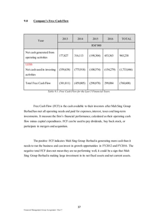 37
Financial Management Group Assignment / Dec17
9.0 Company’s Free Cash Flow
Year
2013 2014 2015 2016 TOTAL
RM’000
Net cash generated from
operating activities
177,827 316,113 (198,304) 453,363 965,238
LESS
Net cash used in investing
activities
(559,638) (775,918) (100,574) (154,279) (1,733,846)
Total Free Cash Flow (381,811) (459,805) (298,878) 299,084 (768,608)
Table 9.1: Free Cash Flow for the Last 5 Financial Years.
Free Cash Flow (FCF) is the cash available to their investors after Mah Sing Group
Berhad has met all operating needs and paid for expenses,interest, taxes and long-term
investments. It measure the firm’s financial performance,calculated as their operating cash
flow minus capital expenditures. FCF can be used to pay dividends, buy back stock, or
participate in mergers and acquisition.
The positive FCF indicates Mah Sing Group Berhad is generating more cash than it
needs to run the business and can invest in growth opportunities in FY2012 and FY2016. The
negative total FCF does not mean they are no performing well, it could be a sign that Mah
Sing Group Berhad is making large investment in its net fixed assets and net current assets.
 