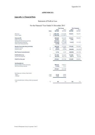 Appendix AA
Financial Management Group Assignment / Dec17
APPENDICES
Appendix A: Financial Data
Statement of Profit or Loss
For the Financial Year Ended 31 December 2013
 