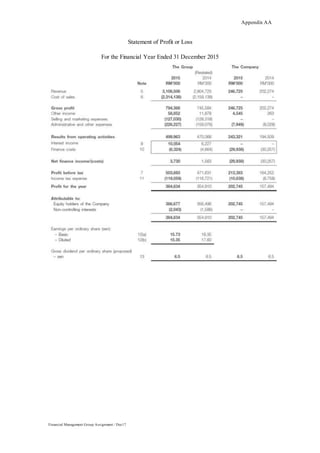 Appendix AA
Financial Management Group Assignment / Dec17
Statement of Profit or Loss
For the Financial Year Ended 31 December 2015
 