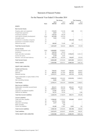 Appendix AC
Financial Management Group Assignment / Dec17
Statement of Financial Position
For the Financial Year Ended 31 December 2014
 
