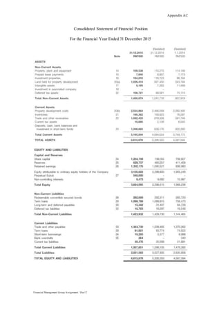 Appendix AC
Financial Management Group Assignment / Dec17
Consolidated Statement of Financial Position
For the Financial Year Ended 31 December 2015
 
