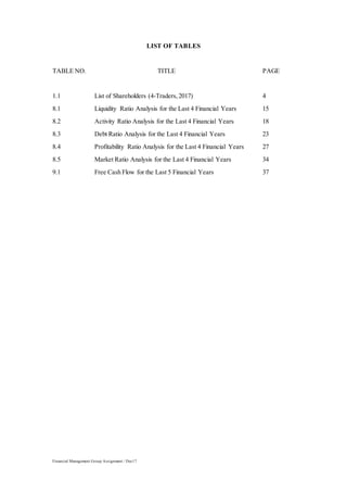 Financial Management Group Assignment / Dec17
LIST OF TABLES
TABLE NO. TITLE PAGE
1.1 List of Shareholders (4-Traders,2017) 4
8.1 Liquidity Ratio Analysis for the Last 4 Financial Years 15
8.2 Activity Ratio Analysis for the Last 4 Financial Years 18
8.3 Debt Ratio Analysis for the Last 4 Financial Years 23
8.4 Profitability Ratio Analysis for the Last 4 Financial Years 27
8.5 Market Ratio Analysis for the Last 4 Financial Years 34
9.1 Free Cash Flow for the Last 5 Financial Years 37
 