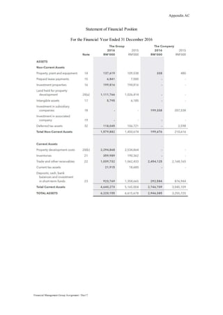 Appendix AC
Financial Management Group Assignment / Dec17
Statement of Financial Position
For the Financial Year Ended 31 December 2016
 