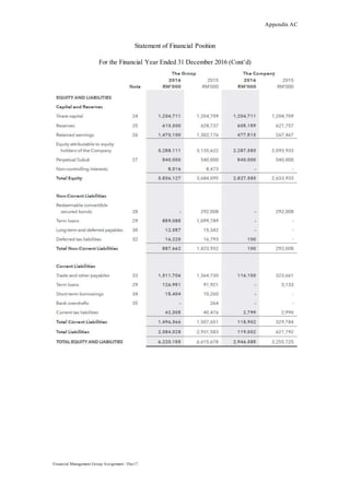 Appendix AC
Financial Management Group Assignment / Dec17
Statement of Financial Position
For the Financial Year Ended 31 December 2016 (Cont’d)
 