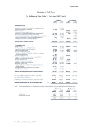 Appendix AD
Financial Management Group Assignment / Dec17
Statement of Cash Flows
For the Financial Year Ended 31 December 2013 (Cont’d)
 