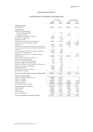 Appendix AD
Financial Management Group Assignment / Dec17
Statement of Cash Flows
For the Financial Year Ended 31 December 2014
 