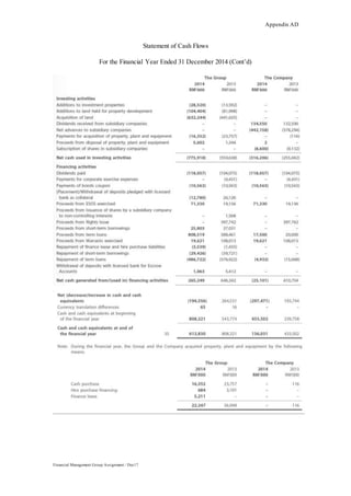 Appendix AD
Financial Management Group Assignment / Dec17
Statement of Cash Flows
For the Financial Year Ended 31 December 2014 (Cont’d)
 