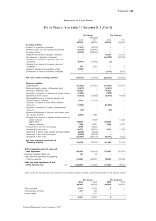 Appendix AD
Financial Management Group Assignment / Dec17
Statement of Cash Flows
For the Financial Year Ended 31 December 2015 (Cont’d)
 
