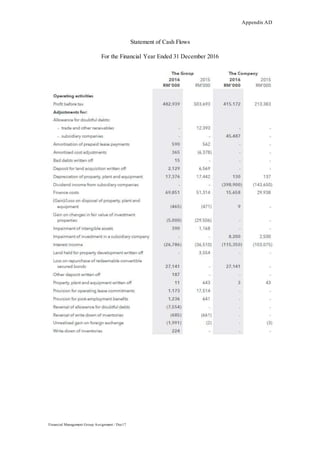 Appendix AD
Financial Management Group Assignment / Dec17
Statement of Cash Flows
For the Financial Year Ended 31 December 2016
 