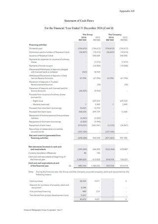 Appendix AD
Financial Management Group Assignment / Dec17
Statement of Cash Flows
For the Financial Year Ended 31 December 2016 (Cont’d)
 