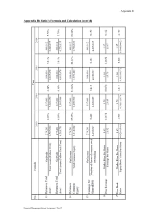 Appendix B
Financial Management Group Assignment / Dec17
Appendix B: Ratio’s Formula and Calculation (cont’d)
 