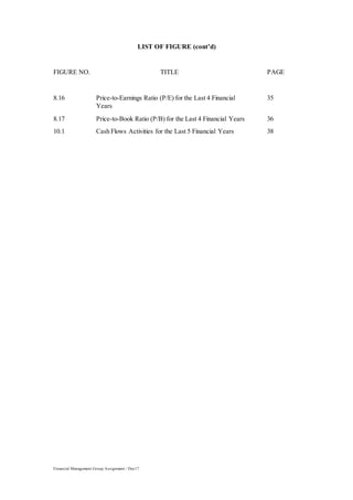 Financial Management Group Assignment / Dec17
LIST OF FIGURE (cont’d)
FIGURE NO. TITLE PAGE
8.16 Price-to-Earnings Ratio (P/E) for the Last 4 Financial 35
Years
8.17 Price-to-Book Ratio (P/B) for the Last 4 Financial Years 36
10.1 Cash Flows Activities for the Last 5 Financial Years 38
 