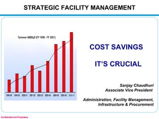 Confidential and Proprietary COST SAVINGS  IT’S CRUCIAL STRATEGIC FACILITY MANAGEMENT Sanjay Chaudhuri Associate Vice President  Administration, Facility Management, Infrastructure & Procurement 