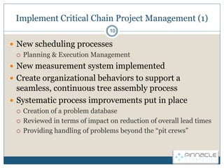 Implement Critical Chain Project Management (1)
                                 10

 New scheduling processes
   Planni...