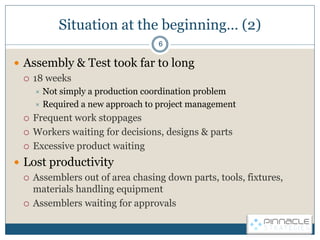 Situation at the beginning… (2)
                                  6

 Assembly & Test took far to long
   18 weeks
     ...
