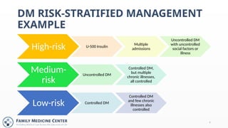 Chronic disease management Chronic disease management | POTX