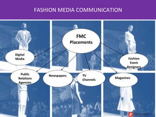 FMC
Placements
Public
Relations
Agencies
Newspapers
Magazines
FASHION MEDIA COMMUNICATION
TV
Channels
Fashion
Event
Designers
Digital
Media
 