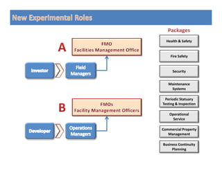 Health & Safety
Fire Safety
Security
MaintenanceMaintenance
Systems
Periodic Statuary
Testing & Inspection
Operational
Service
Commercial Property
Management
Business Continuity
Planning
 