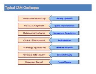 Industry ExperienceIndustry Experience
Quality ImplementationsQuality Implementations
Management CompetencesManagement Competences
ProfessionalismProfessionalism
HandsHands--onon--thethe--TradeTrade
Corporate IntegrityCorporate Integrity
Process MappingProcess Mapping
 