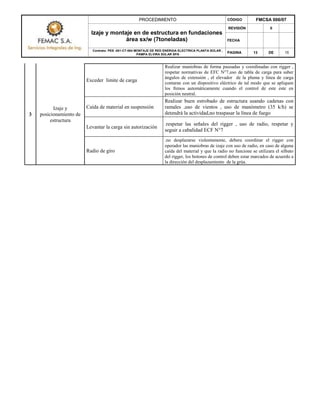 PROCEDIMIENTO CÓDIGO FMCSA 006/07
Izaje y montaje en de estructura en fundaciones
área sx/w (7toneladas)
REVISIÓN 0
FECHA
Contrato: PES -001-CT-004 MONTAJE DE RED ENERGIA ELECTRICA PLANTA SOLAR ,
PAMPA ELVIRA SOLAR SPA
PAGINA 13 DE 15
3
Izaje y
posicionamiento de
estructura
Exceder limite de carga
Realizar maniobras de forma pausadas y coordinadas con rigger ,
respetar normativas de EFC N°7,uso de tabla de carga para saber
ángulos de extensión , el elevador de la pluma y línea de carga
contaran con un dispositivo eléctrico de tal modo que se apliquen
los frenos automáticamente cuando el control de este este en
posición neutral.
Caída de material en suspensión
Realizar buen estrobado de estructura usando cadenas con
ramales ,uso de vientos , uso de manómetro (35 k/h) se
detendrá la actividad,no traspasar la línea de fuego
Levantar la carga sin autorización
.respetar las señales del rigger , uso de radio, respetar y
seguir a cabalidad ECF N°7
Radio de giro
.no desplazarse violentamente, debera coordinar el rigger con
operador las maniobras de izaje con uso de radio, en caso de alguna
caída del material y que la radio no funcione se utilizara el silbato
del rigger, los botones de control deben estar marcados de acuerdo a
la dirección del desplazamiento de la grúa.
 
