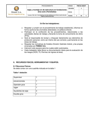 PROCEDIMIENTO CÓDIGO FMCSA 006/07
Izaje y montaje en de estructura en fundaciones
área sx/w (7toneladas)
REVISIÓN 0
FECHA
Contrato: PES -001-CT-004 MONTAJE DE RED ENERGIA ELECTRICA PLANTA SOLAR ,
PAMPA ELVIRA SOLAR SPA
PAGINA 6 DE 15
5.4 De los trabajadores:
Respetar y cumplir con el procedimiento de trabajo establecido, informar en
forma oportuna las anomalías detectadas a la jefatura directa.
Participar en la confección de los procedimientos, relacionados a las
actividades diarias de trabajo y llenando la toma de conocimiento de dicho
(PTS).
Será el responsable de revisar y chequear diariamente sus elementos de
protección personal, como así mismo del uso correcto y permanente en las
áreas de trabajo.
Respetar las normativas de Codelco División Gabriela mistral, y las propias
emanadas por FEMAC S.A.
Intervenir solo equipos para los cuales estén autorizados.
Cada trabajador debe llenar su documentación diaria para la evaluación de
los riesgos (HCR, T5, Permiso de ingreso al área).
6. RECURSOS FISICOS, HERRAMIENTAS Y EQUIPOS.
6.1 Recursos Físicos
Se debe contar con una cuadrilla indicada en la tabla 1
Tabla 1 dotación
Supervisor 1
prevencionista 1
Operador grúa 1
rigger 1
Ayudantes de izaje 3
Escolta grúa 1
 