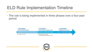 ELD Rule Implementation Timeline
• The rule is being implemented in three phases over a four-year
period:
 
