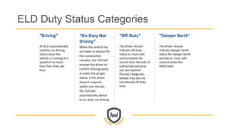 “Driving”
An ELD automatically
switches to driving
status once the
vehicle is moving at a
speed of no more
than five miles per
hour
“On-Duty Not
Driving”
When the vehicle has
not been in motion for
five consecutive
minutes, the ELD will
prompt the driver to
confirm driving status
or enter the proper
status. If the driver
doesn’t respond
within one minute,
the ELD will
automatically switch
to on-duty not driving
“Off-Duty”
The driver should
indicate off-duty
status or must edit
and annotate the
record later. Periods of
authorized personal
use (see Special
Driving Categories,
below) may also be
considered off-duty
time
“Sleeper Berth”
The driver should
indicate sleeper berth
status for sleeper berth
periods or must edit
and annotate the
RODS later
ELD Duty Status Categories
 